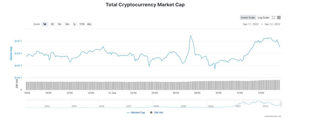 Is Bitcoin Targeting $40K? Analyst Explains