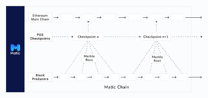 proof of stake matic network