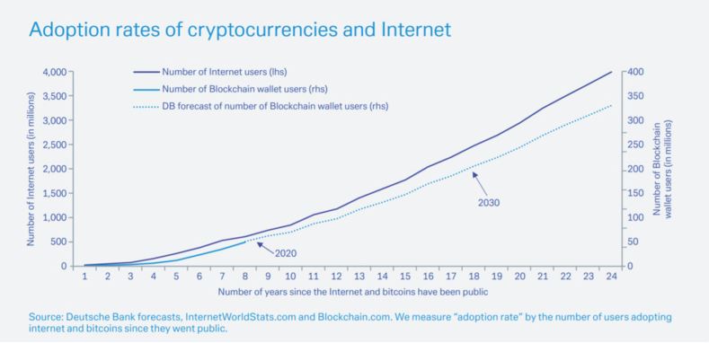 Is Cryptocurrency the Future of Finance? Over 50% of American Voters Say Yes