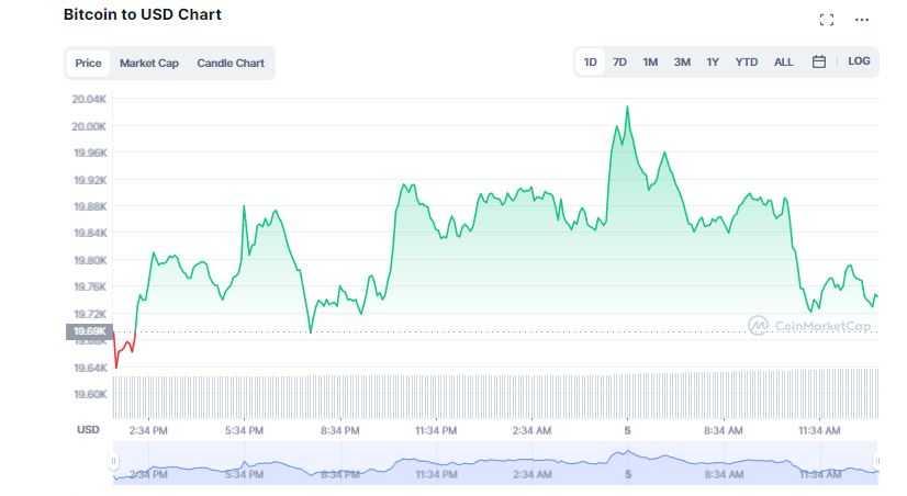 A Whale Sent 5000 BTC to Kraken Now Worth $100M