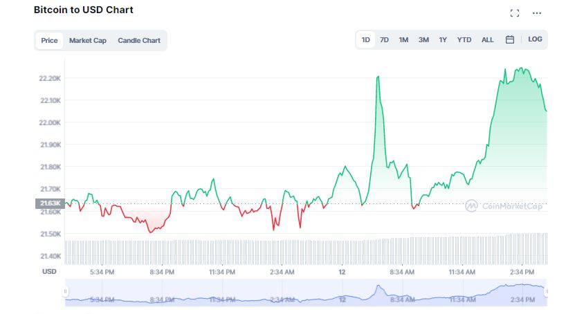 Is Bitcoin Targeting $40K? Analyst Explains