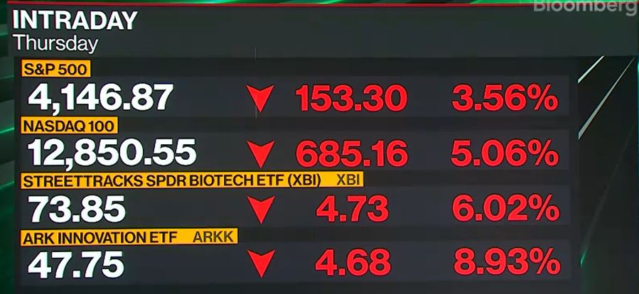 Bitcoin (BTC) Touching Prices Not Seen Since January. What Is Happening?