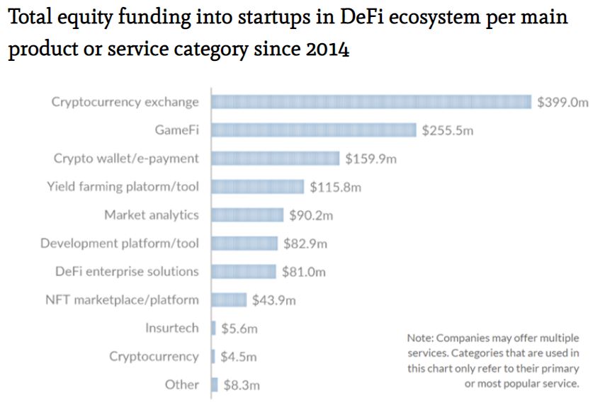 Coinbase Ventures, Sequoia lead $25M funding for DeFi portfolio tracker 