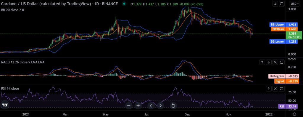 Can this be a game-changer for Cardano [ADA]?