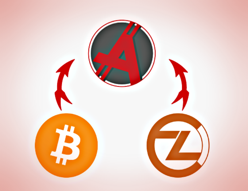 Anonymus Bitcoin, bitcoin and zclassic hard fork