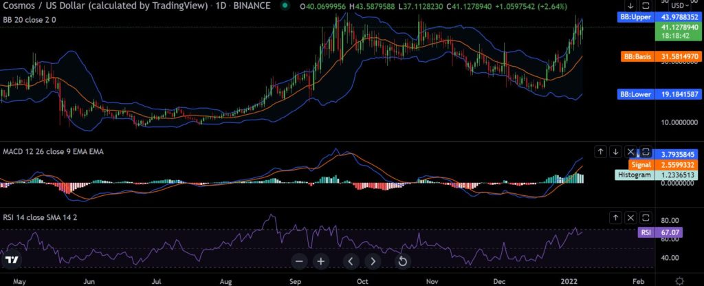 What to expect from Cosmos [ATOM] as it faces stiff resistance near ATH?