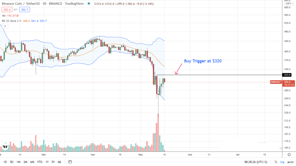 BNB PRICE