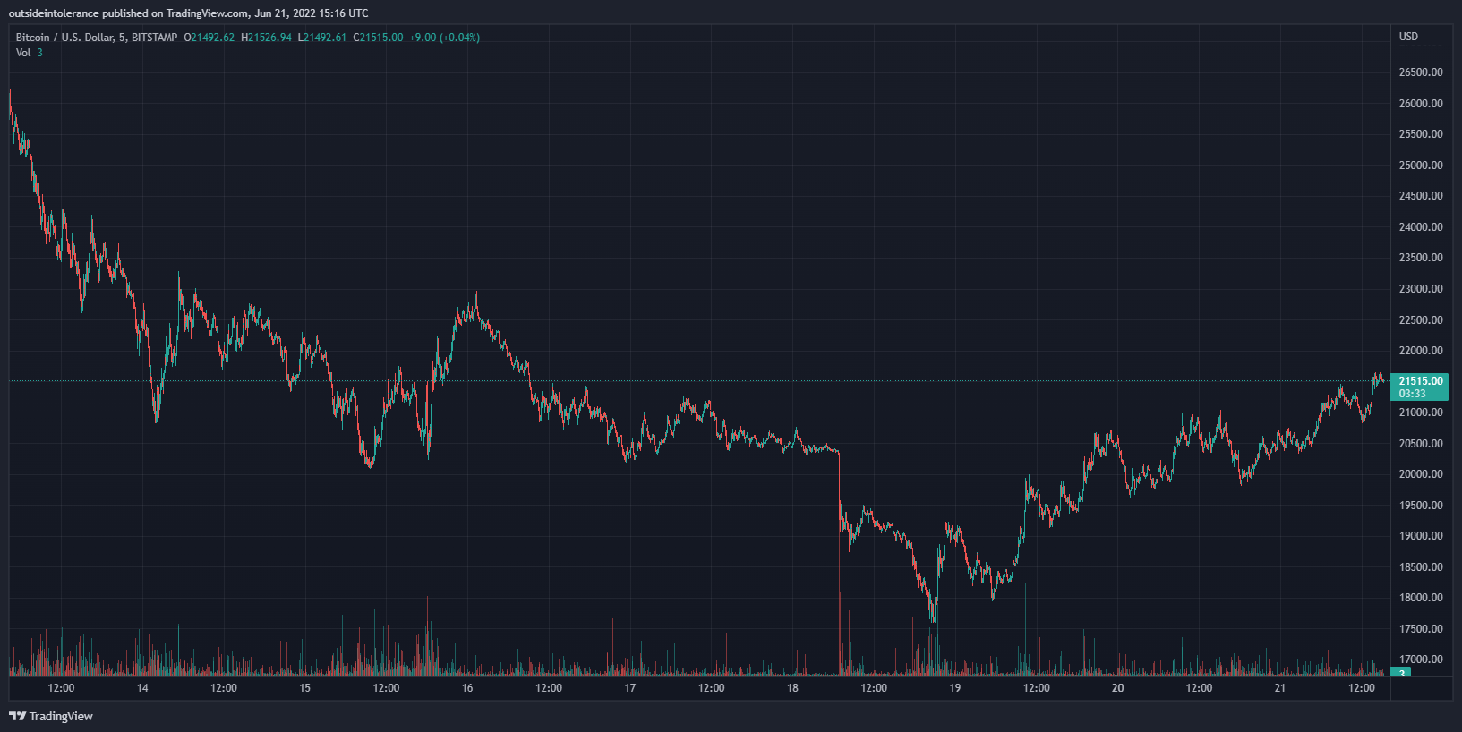 BTCUSD