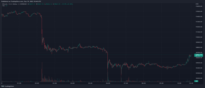 BTCUSD