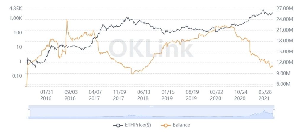 Can anything stop Ethereum's [ETH] rally to $4.3k?