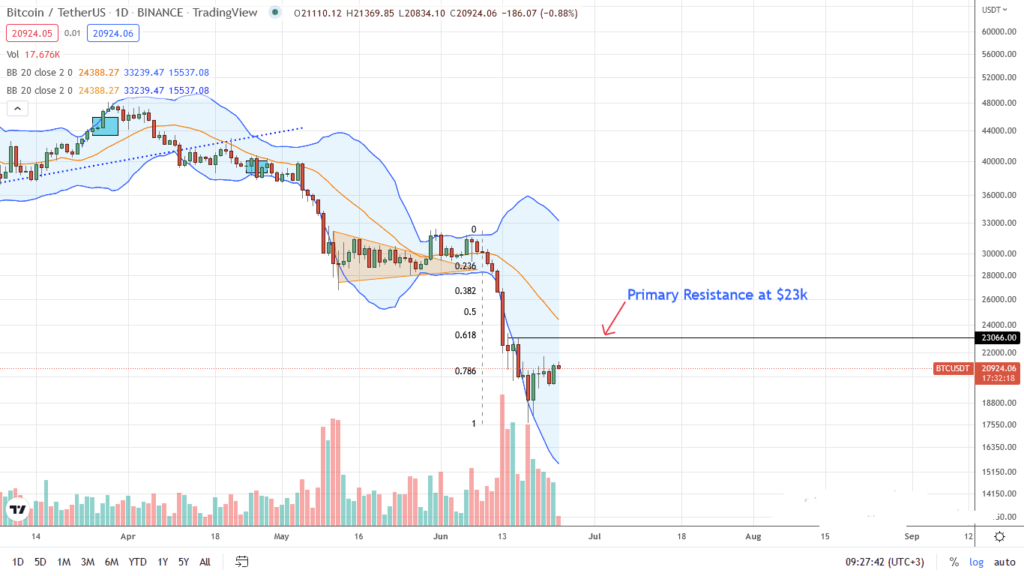 bitcoin price