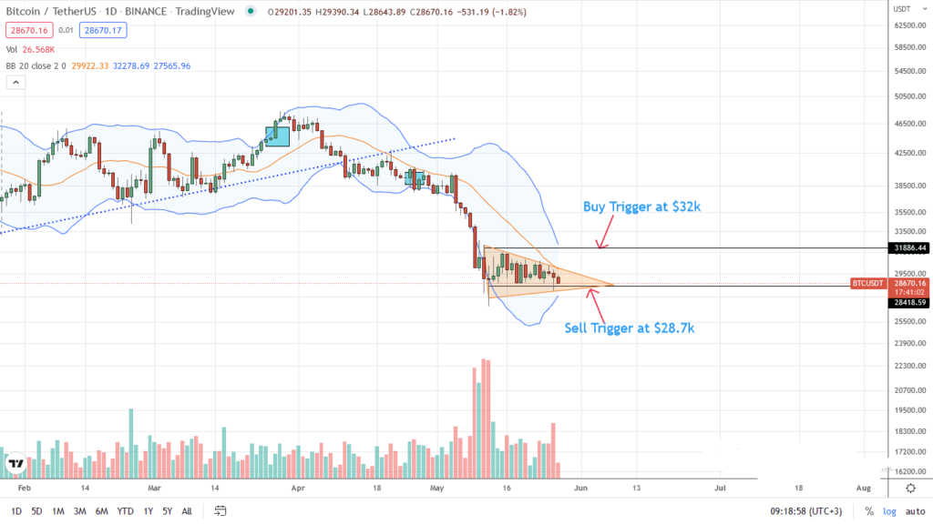  bitcoin price