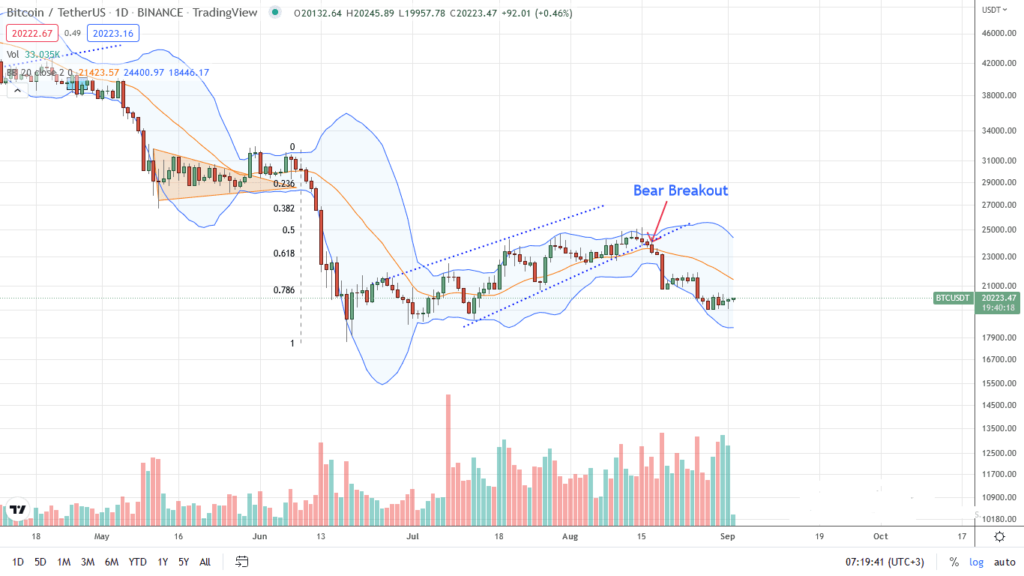 bitcoin price analysis