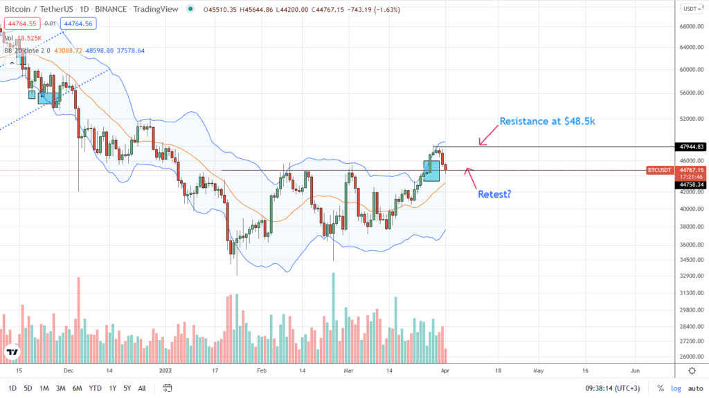 Bitcoin price analysis