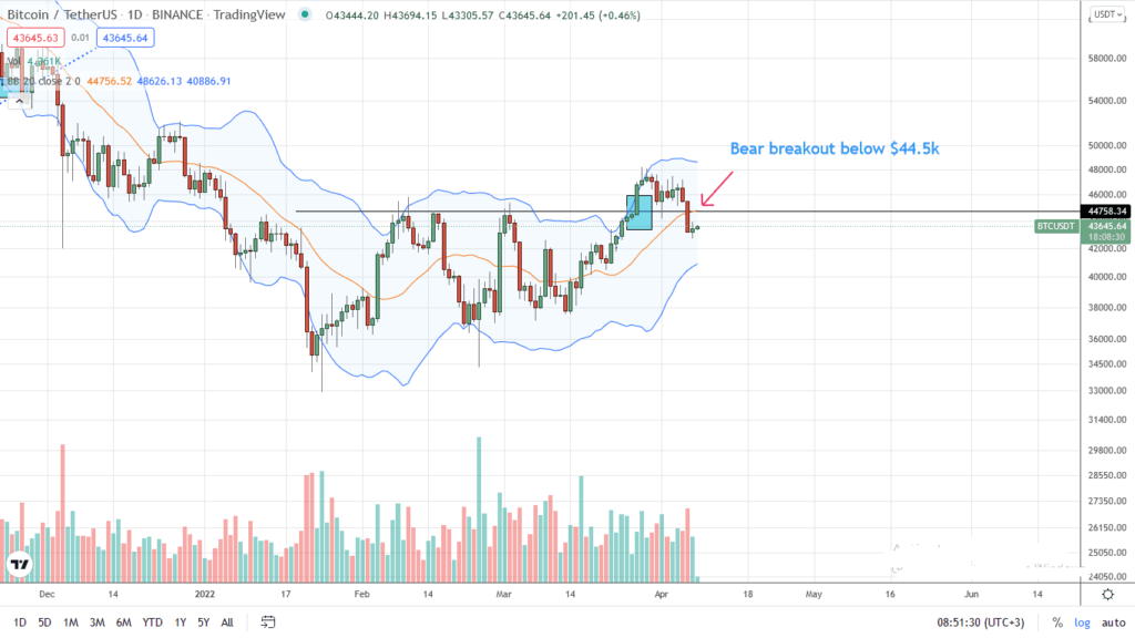 bitcoin price analysis