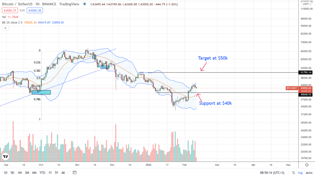 Bitcoin Technical Analysis