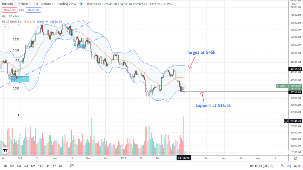 bitcoin price analysis