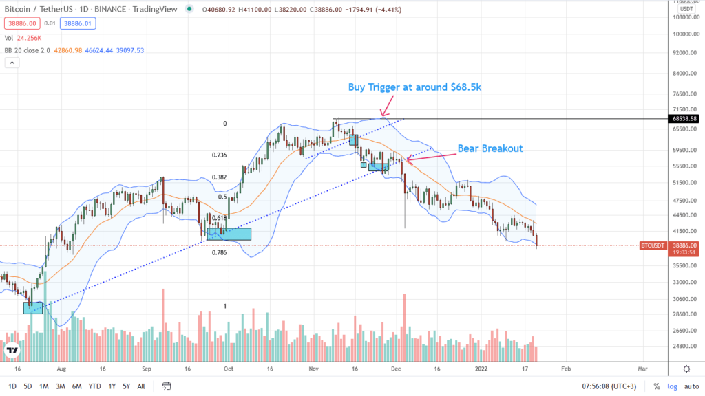 bitcoin price analysis