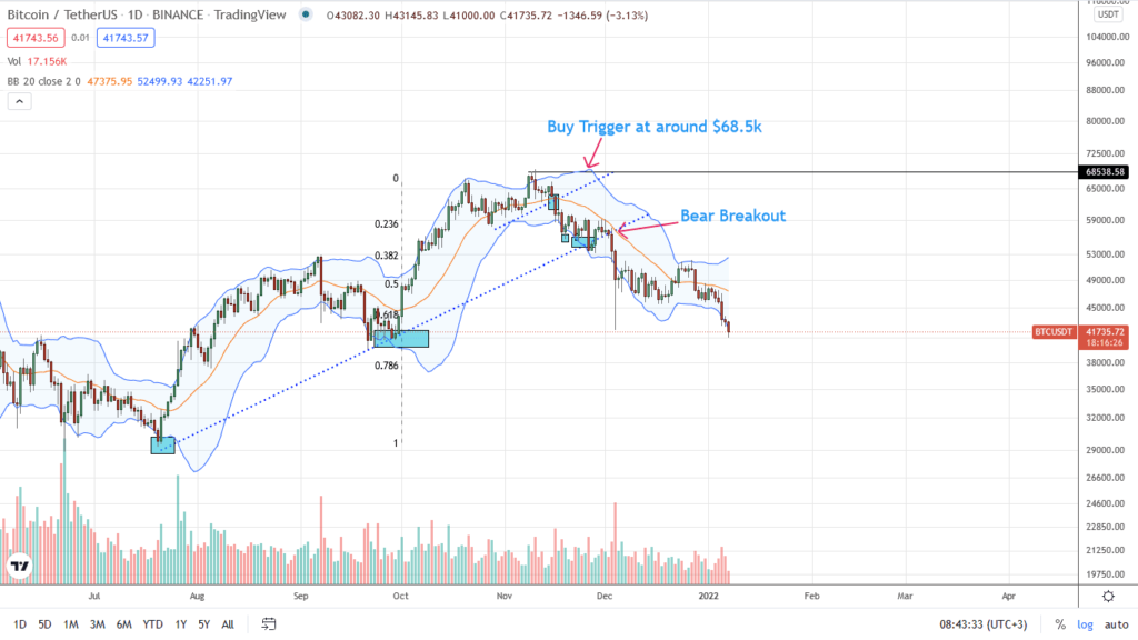 Analisis de precios de Bitcoin