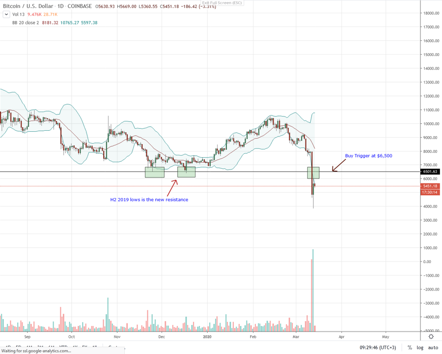 bitcoin price btc