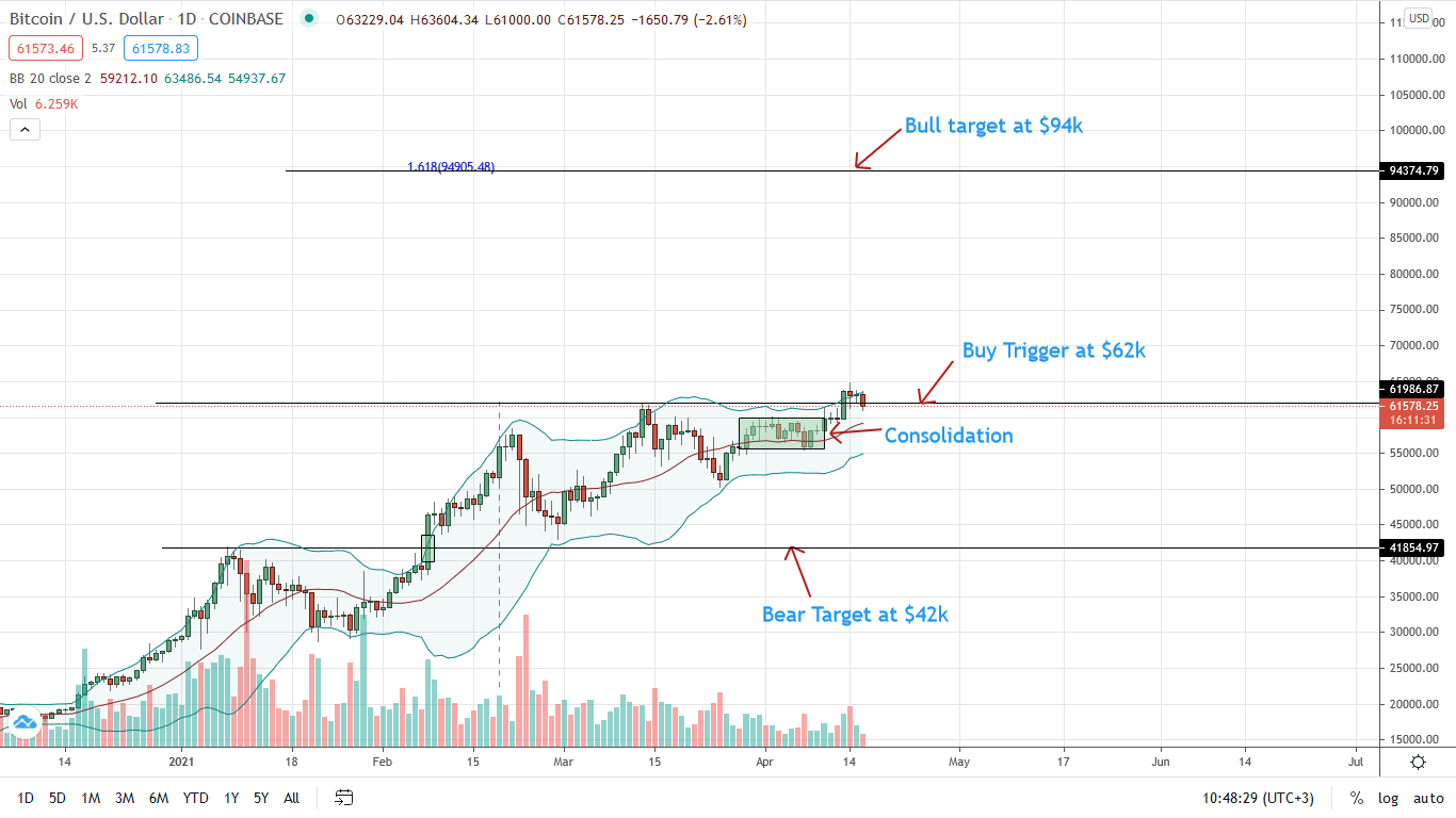 bitcoin price april 16