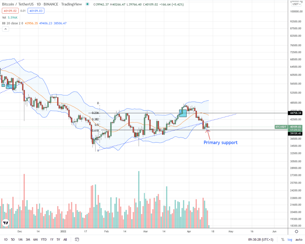 BITCOIN PRICE ANALYSIS 