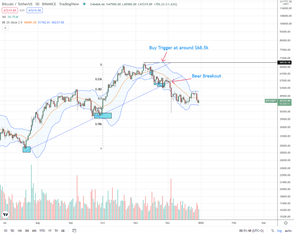 Bitcoin price analysis