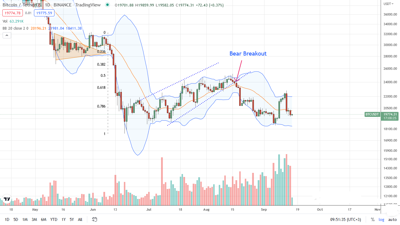 Bitcoin Price Analysis