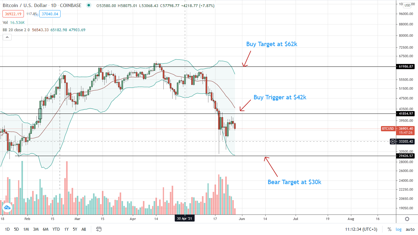 Bitcoin Price Daily Chart for May 28 (1)