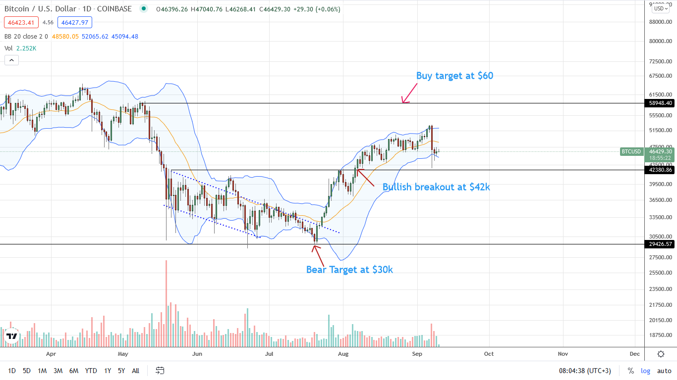 btc sellers