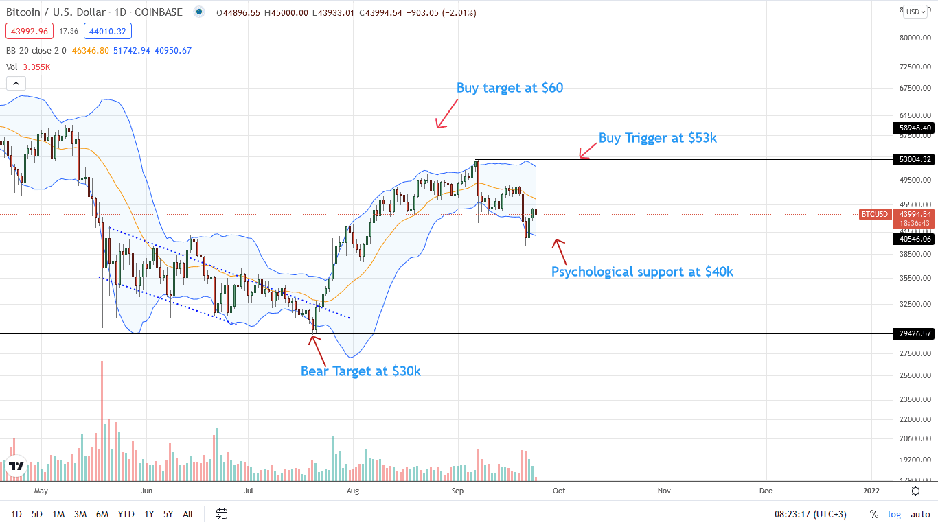 Bitcoin Price Daily Chart for September 24