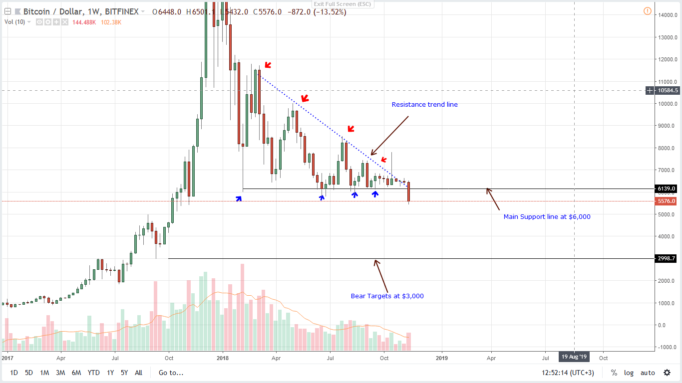 BTC/USD price prediction