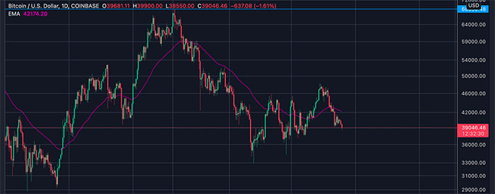 cryptocurrency market bitcoin