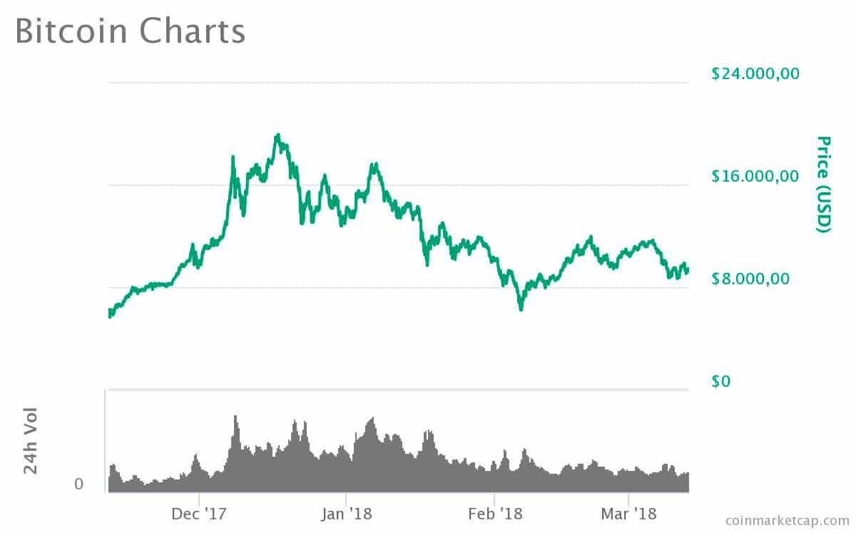 BTC Price