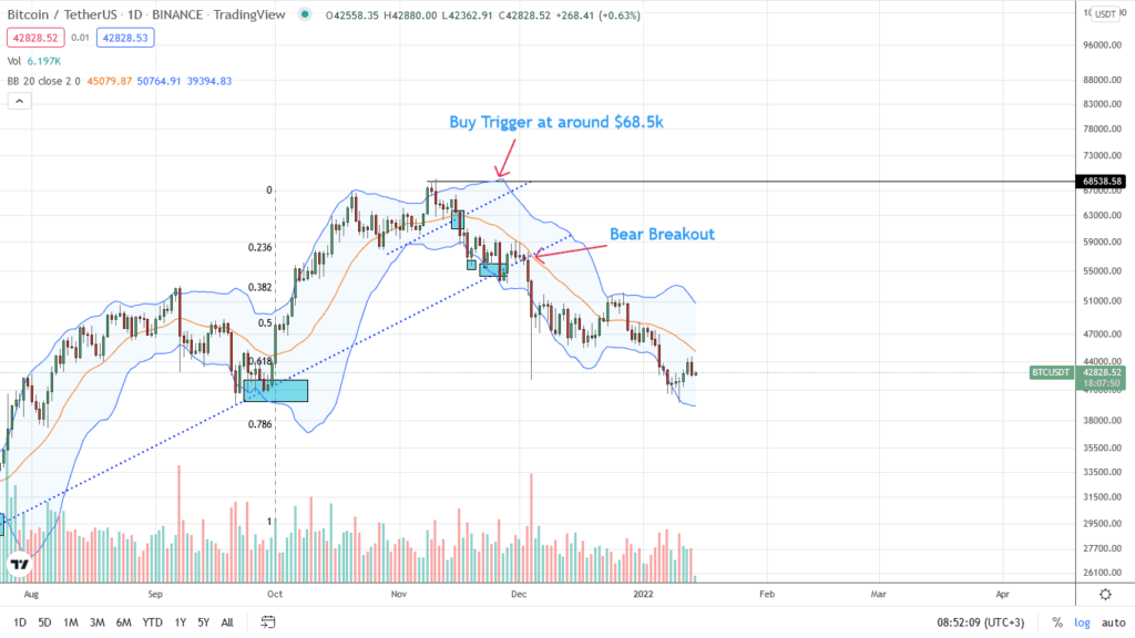 Bitcoin price analysis