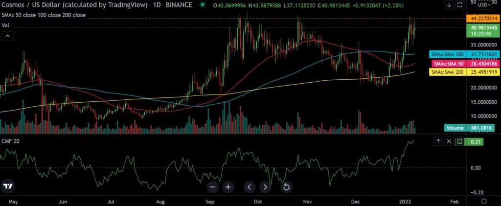 What to expect from Cosmos [ATOM] as it faces stiff resistance near ATH?