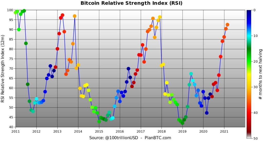 Here's Why Bitcoin's Bull Run Is Far From Over