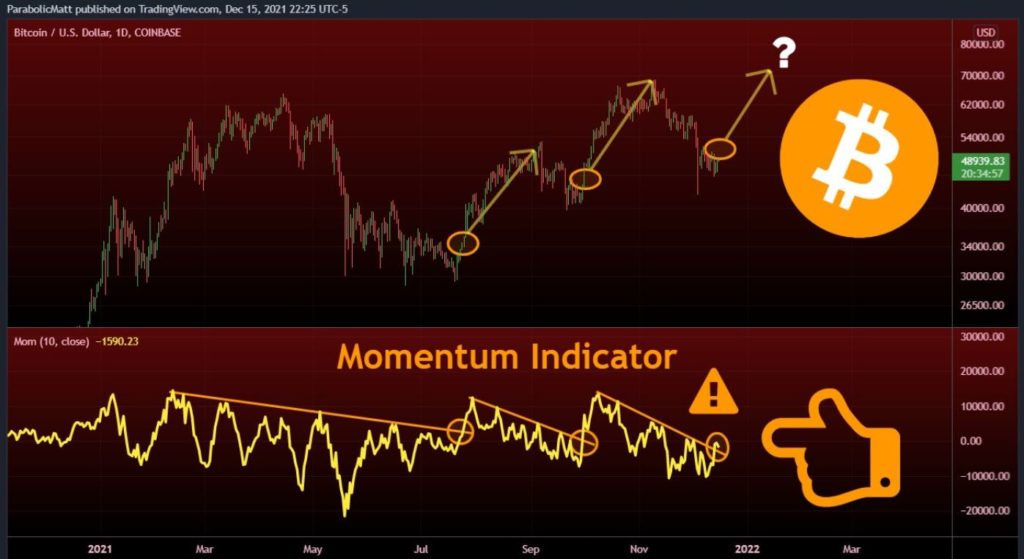 Bitcoin [BTC] could see a massive bullish move