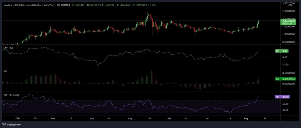 Cardano's massive breakthrough does not stop here; ADA eyes 2021-high