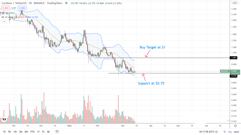 Cardano