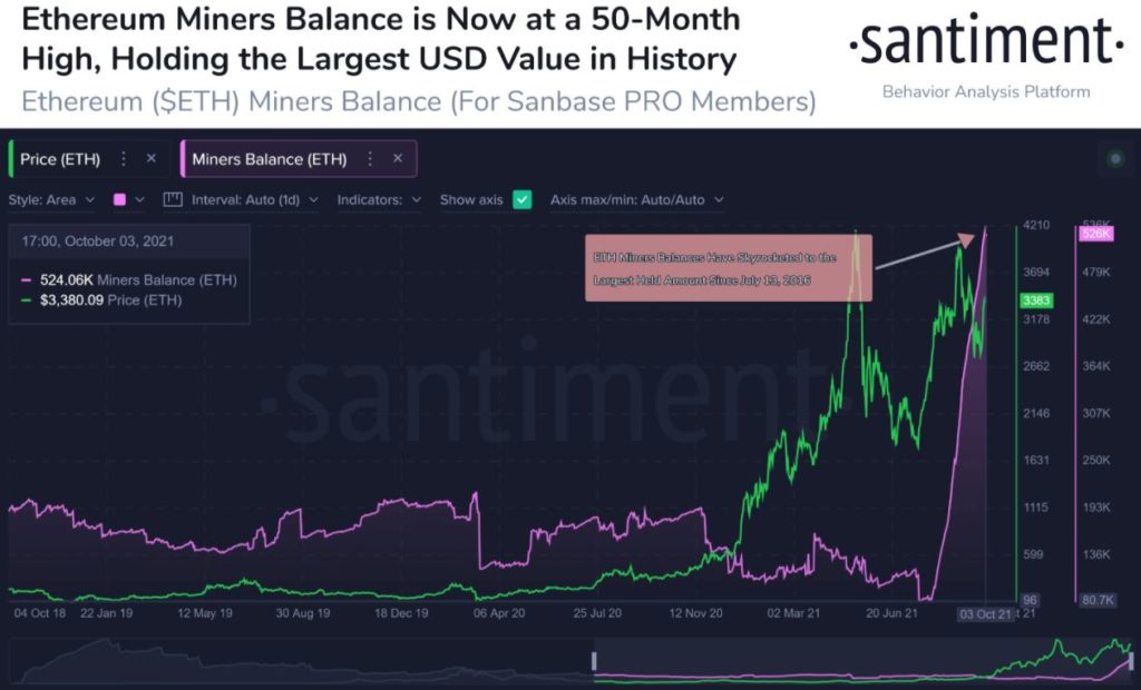 Ethereum [ETH] miners believe this is the best course of action