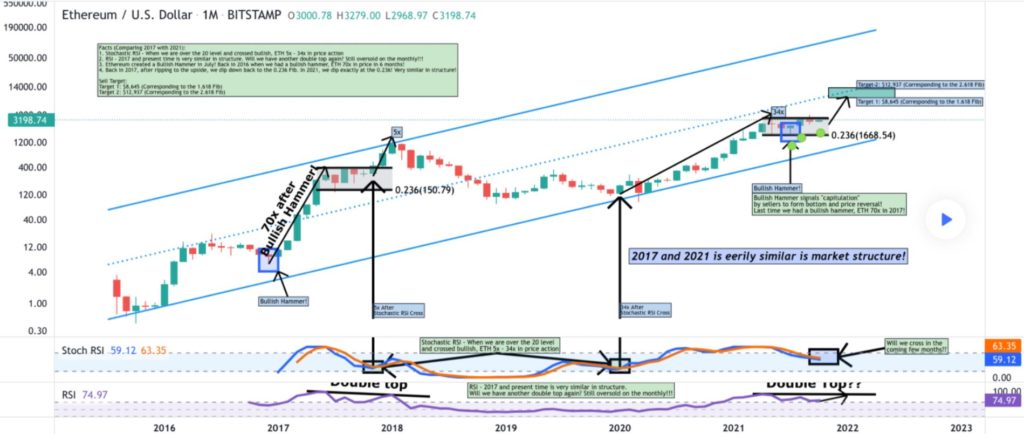 Ethereum [ETH] miners believe this is the best course of action