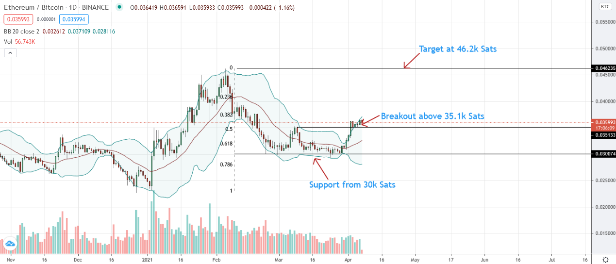 ETHBTC Price Analysis for Apr 7