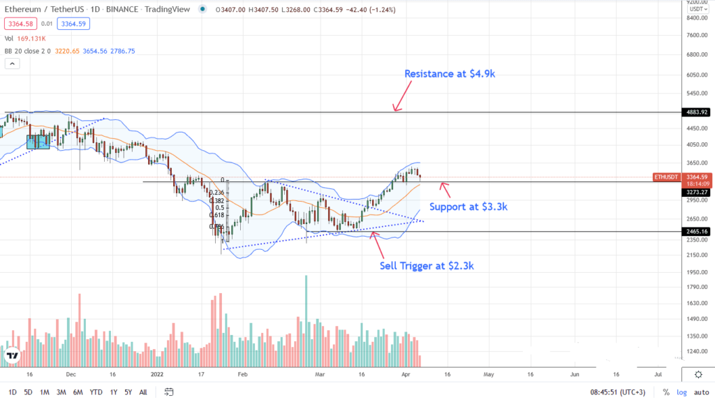 ethereum price analysis