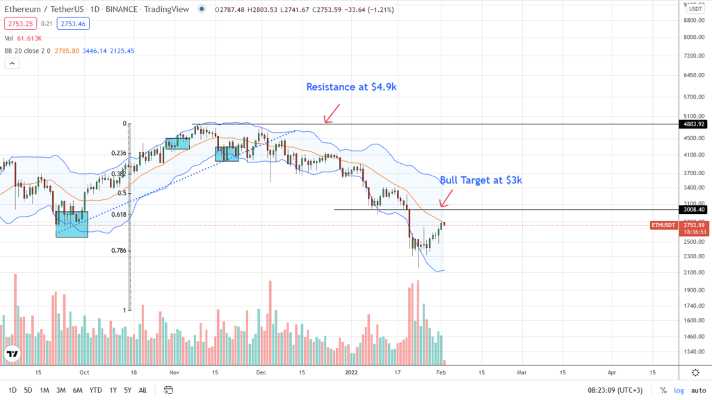 ethereum price analysis february 2