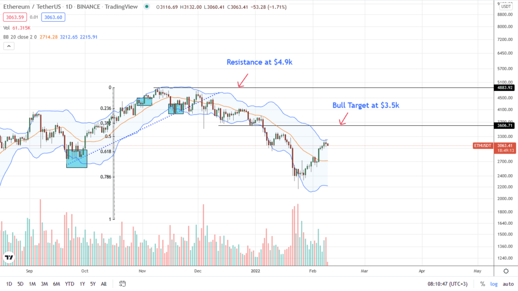 ethereum price analysis