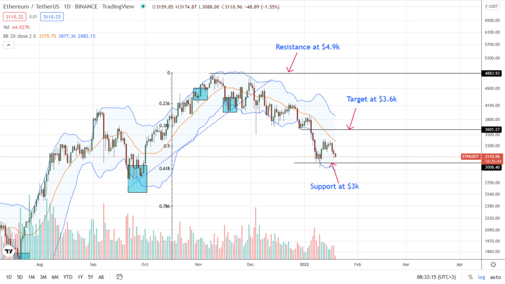 ethereum price analysis