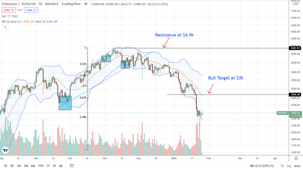 ethereum price analysis