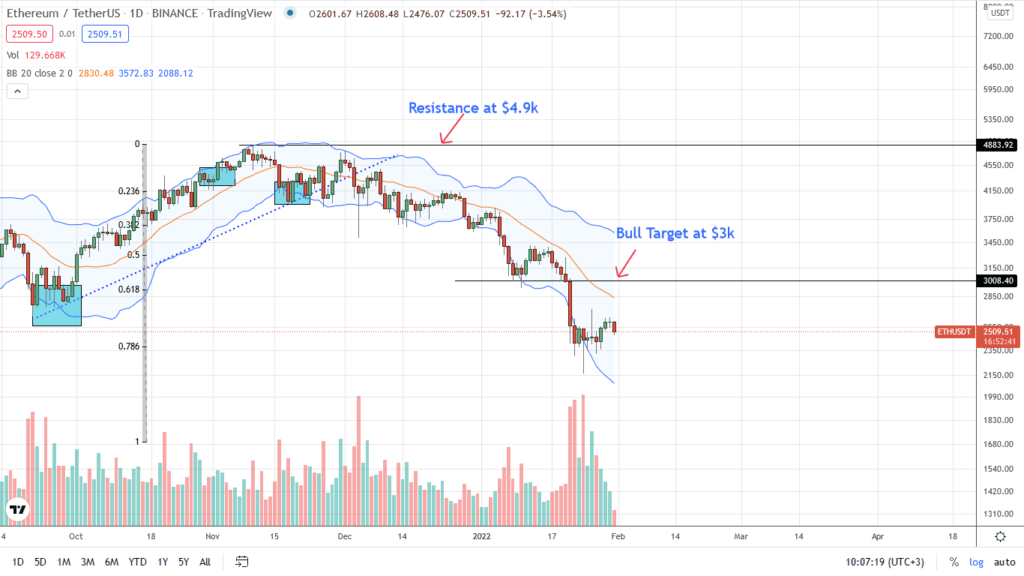 ethereum price analysis