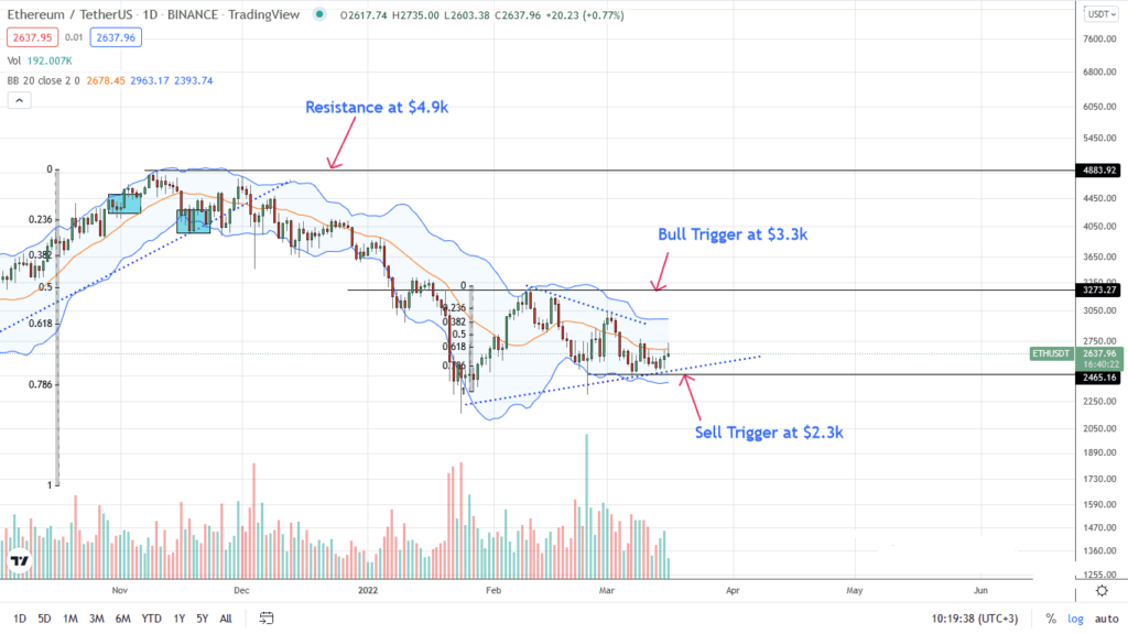 ethereum price analysis